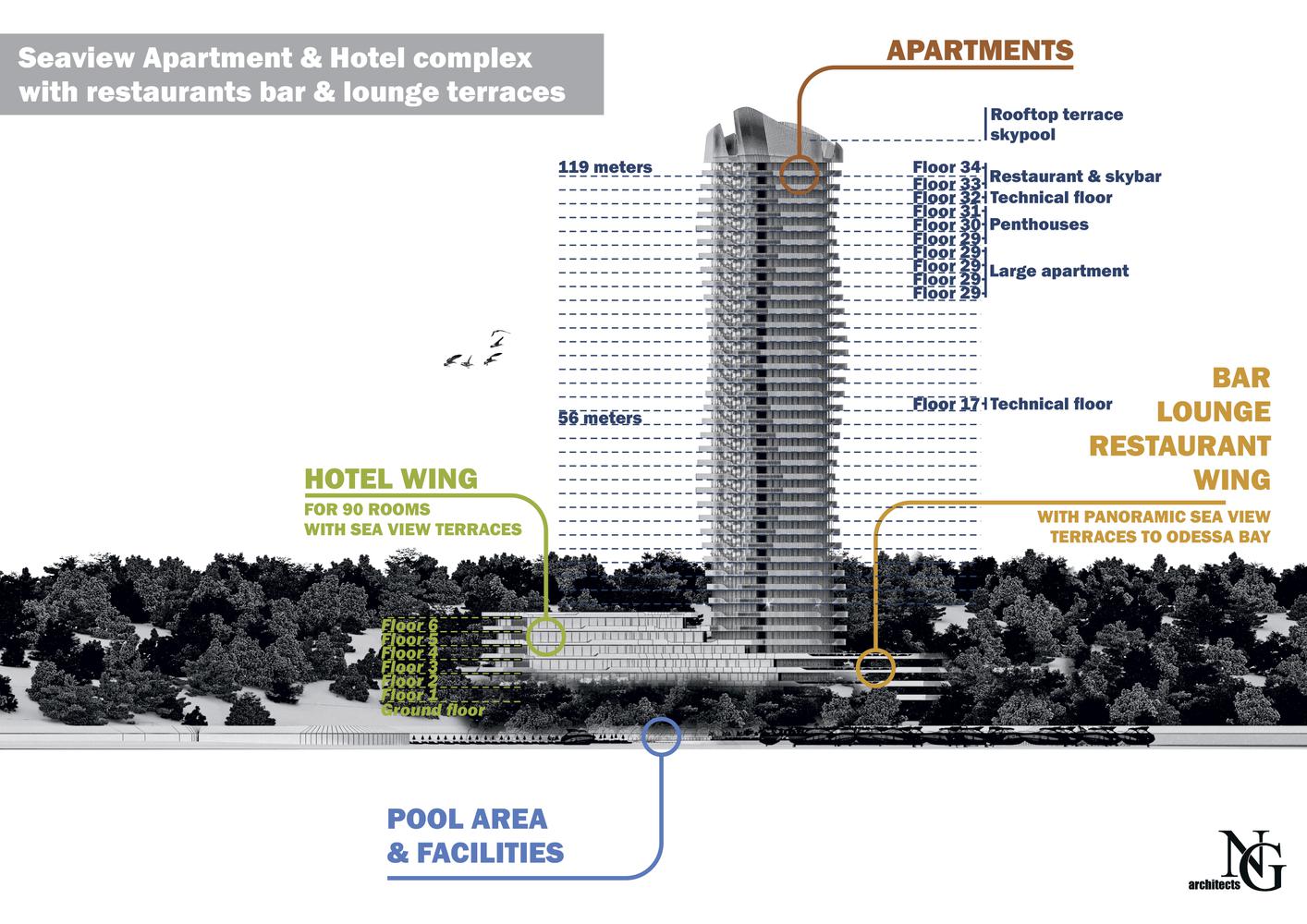 SEAVIEW APARTMENTS & HOTEL COМPLEX