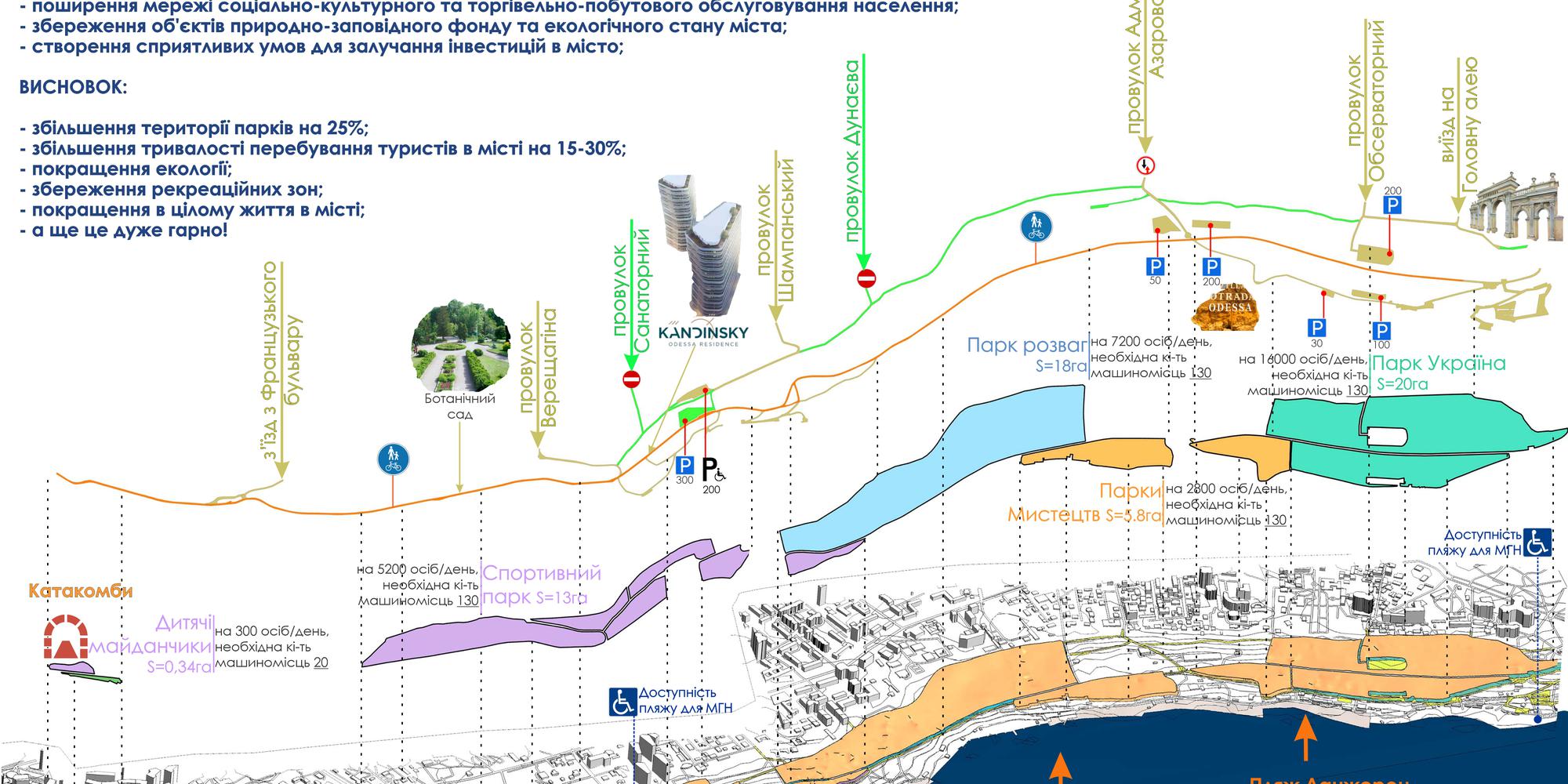 PROJECT-CONCEPT OF BLAGOUSTROY PARK JUVILEINY